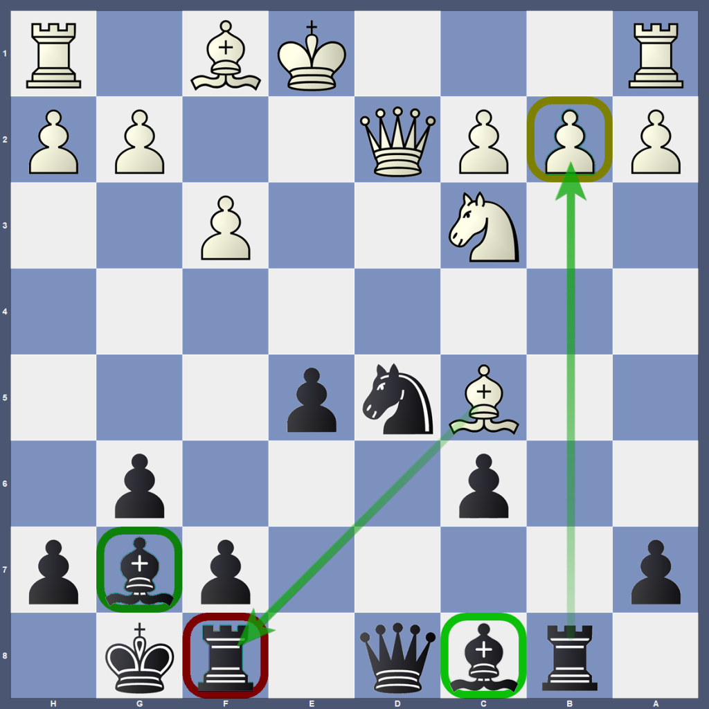 Accelerated Dragon Against a 2100 Player: 5 Lessons From My OTB Draw