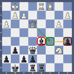 Sicilian Rossolimo Survival: 7 Lessons I Learned