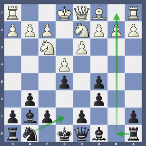 Sicilian Rossolimo Survival: 7 Lessons I Learned