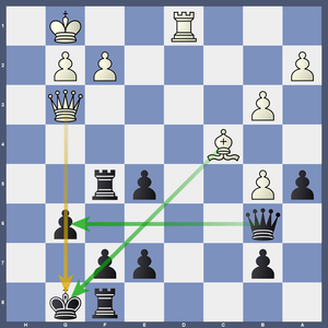 Maroczy Bind
